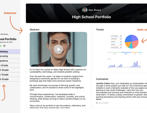 Student Portfolios: A Powerful Way to Operationalize a Graduate Profile